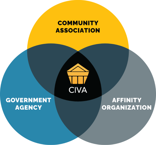 CIVA Venn Diagram
